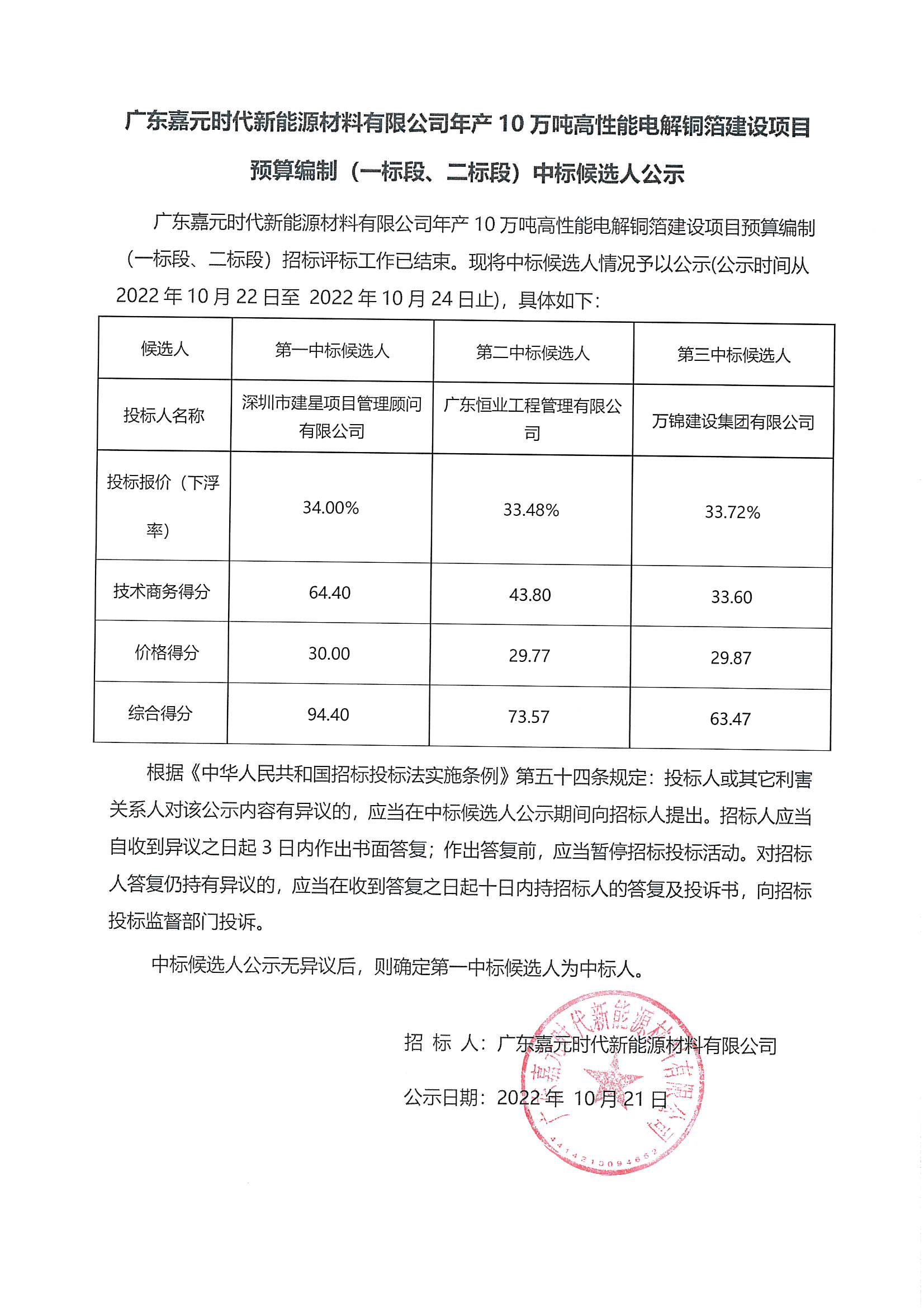 廣東嘉元時代新能源材料有限公司年產(chǎn)10萬噸高性能電解銅箔建設(shè)項目預(yù)算編制（一標(biāo)段、二標(biāo)段）中標(biāo)候選人公示_00.png